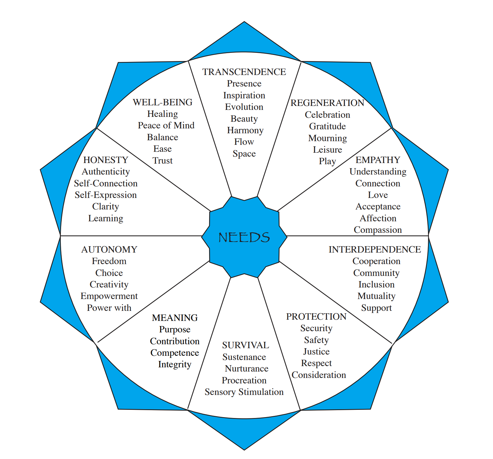 Communicating with Empathy | Feed Learning — Feed Learning